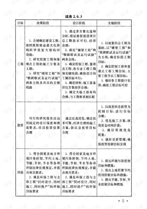 精品資料系列 2018鐵路工程施工組織設計規范及工程檔案編制詳解