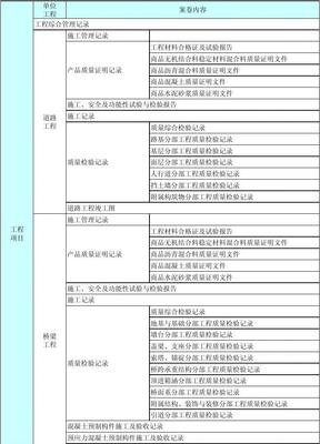 《廣州市市政基礎設施工程檔案編制指南（2011年4月）》解讀 構建規范、完整的工程檔案管理體系
